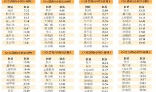 杭州到北京高铁时刻表