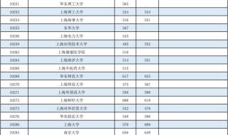 广西2022年高考分数线