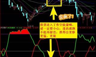 通达信app选股指标编写