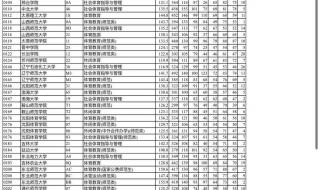 2023体育录取线多少分