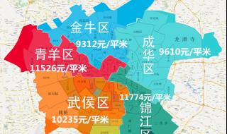 成都限号2020最新限号