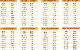 北京到杭州高铁途径站点有哪些 杭州到北京高铁时刻表