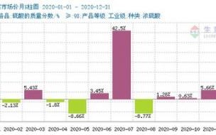 硫酸亚铁的价格是多少 硫酸价格最新价格行情